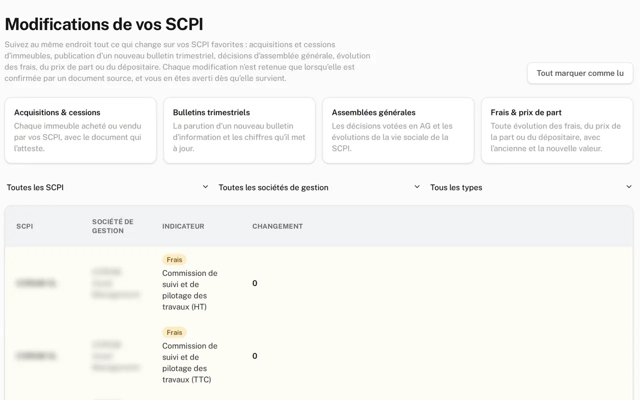 Changes tracked in SCPI.ai, each with its source