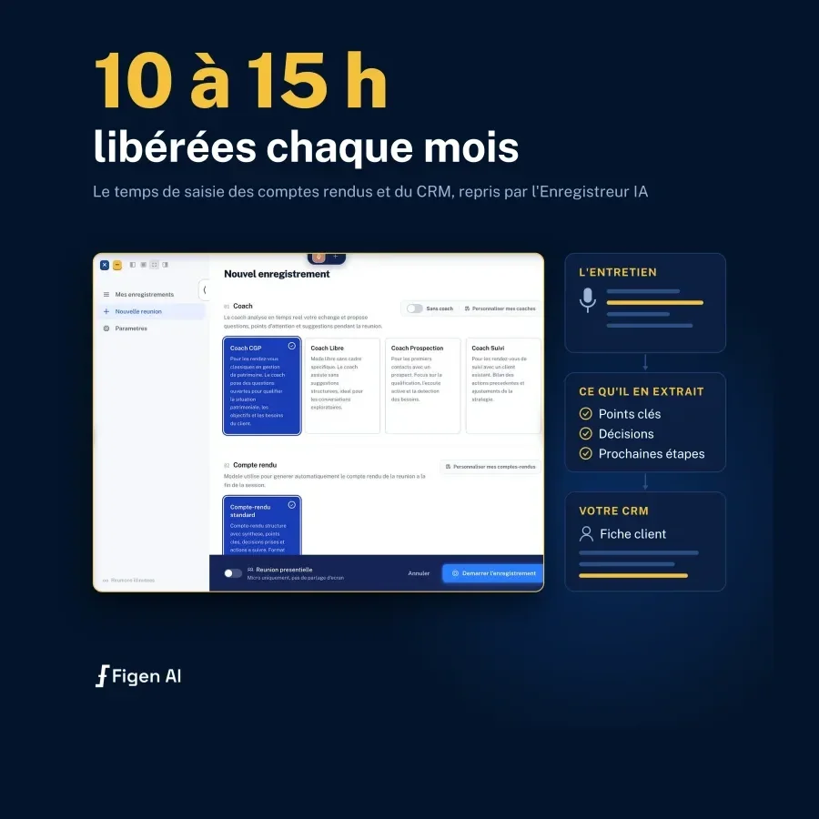 L'Enregistreur IA de Figen AI : 10 à 15 heures libérées chaque mois, de l'entretien aux points clés, décisions et prochaines étapes, jusqu'à la fiche client du CRM