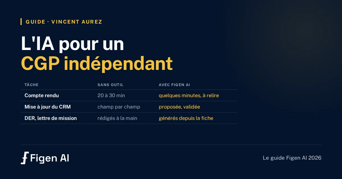 L’IA pour un CGP indépendant en 2026 : le guide de Figen AI